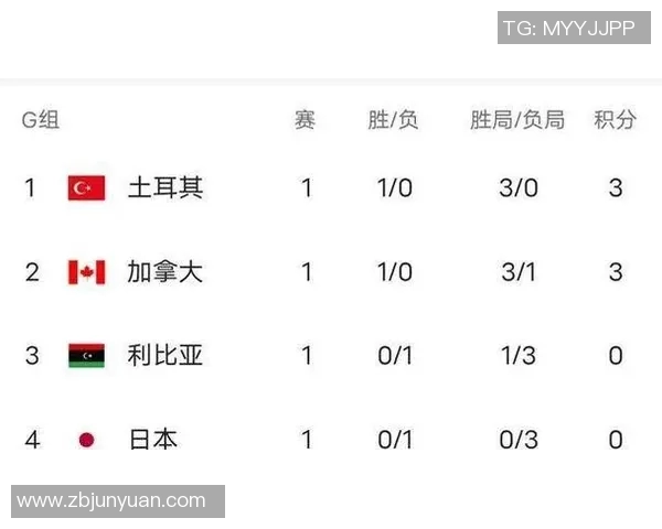 武汉排球队以81分领跑世锦赛积分榜展现强劲实力 武汉排球队以81分领跑世锦赛积分榜展现强劲实力