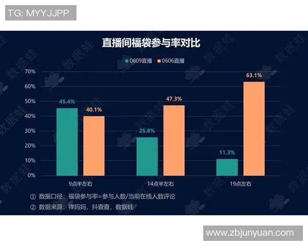 深入探讨杭州排球队技术表现的数据分析与提升策略 深入探讨杭州排球队技术表现的数据分析与提升策略
