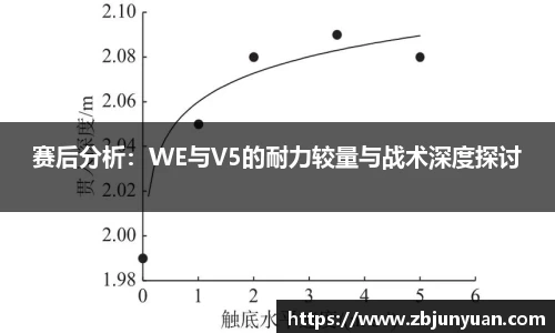 赛后分析：WE与V5的耐力较量与战术深度探讨
