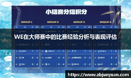 WE在大师赛中的比赛经验分析与表现评估